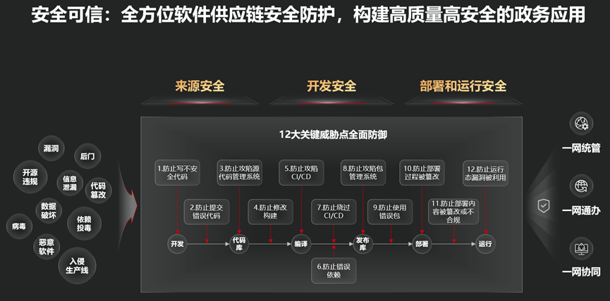華為云軟件工具鏈 筑牢數字政府研發新基，賦能網絡信息安全自主創新
